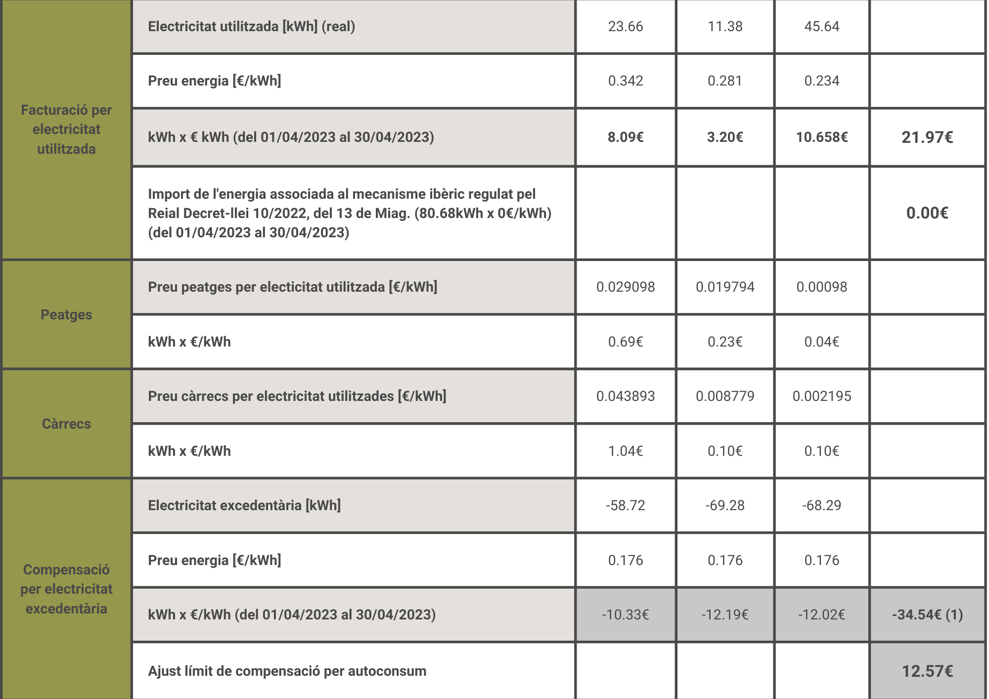 exemple factura elèctrica
