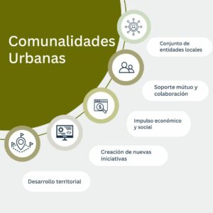 Comunalidades urbanas _Azimut360