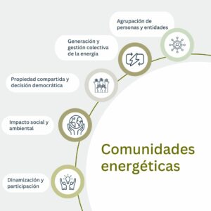 Infografica Comunalidades urbanas_azimut360